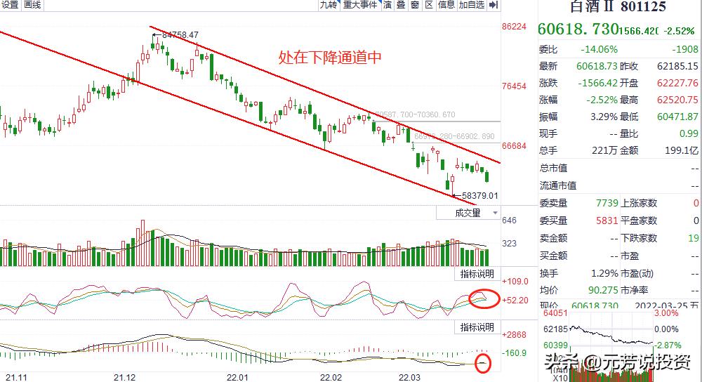 造成这种现象的原因是什么？