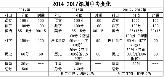 2025年3月 第222页