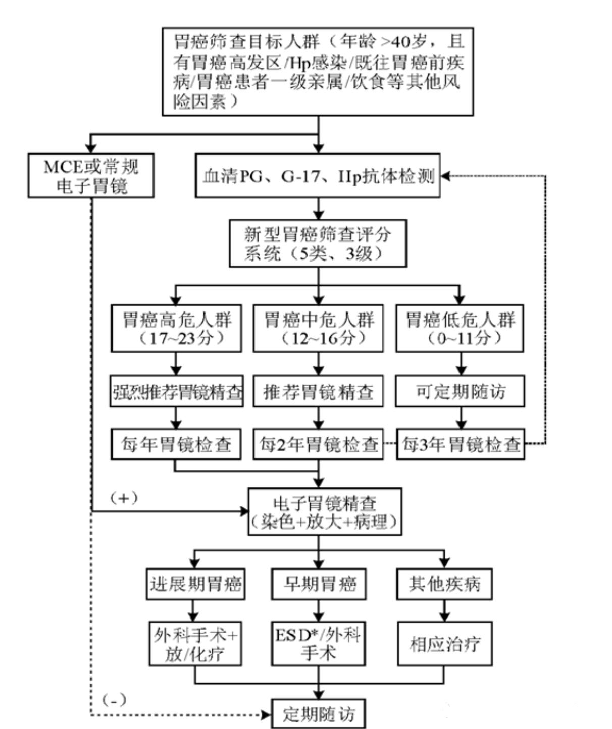 惊！年轻人的胃癌发病率增长近80%，这届年轻人怎么了？