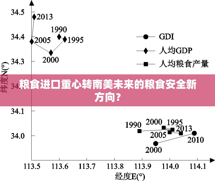 粮食进口重心转南美