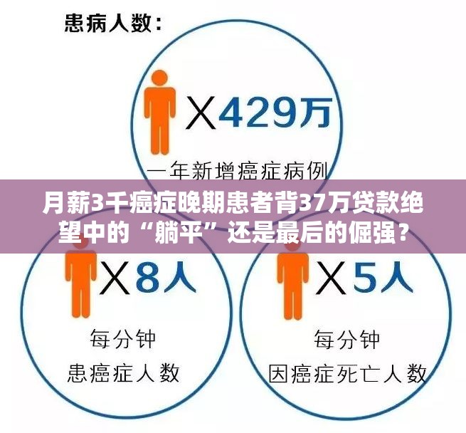 月薪3千癌症晚期患者背37万贷款绝望中的“躺平”还是最后的倔强？