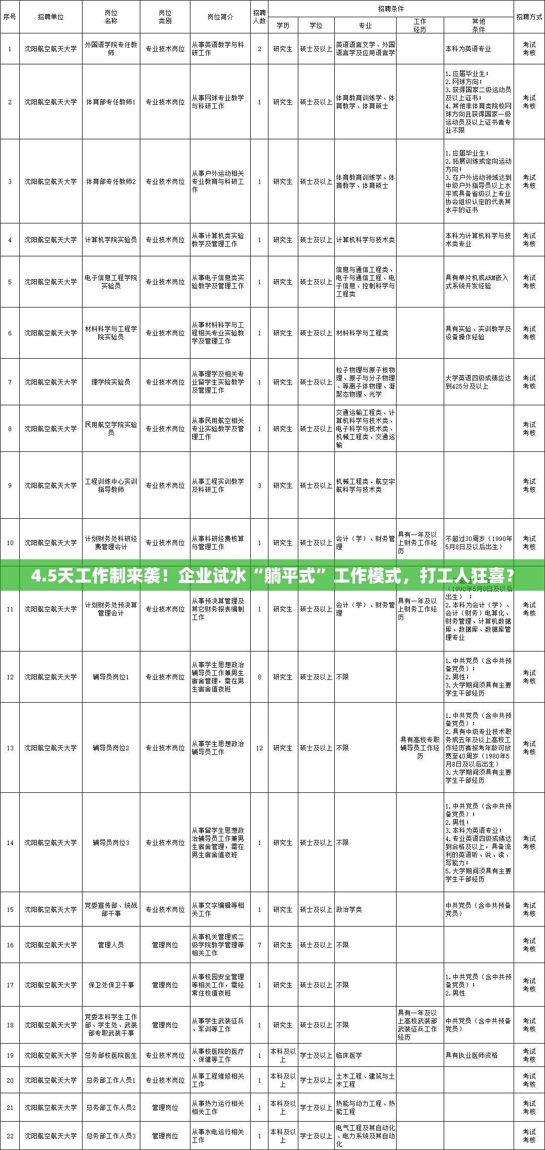 4.5天工作制来袭！企业试水“躺平式”工作模式，打工人狂喜？