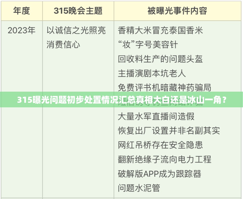 315曝光问题初步处置情况汇总真相大白还是冰山一角？