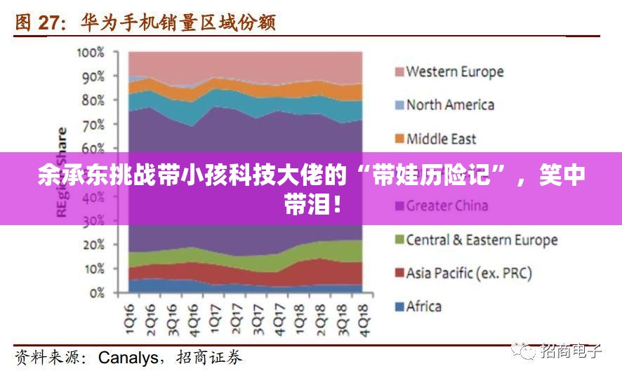 余承东挑战带小孩科技大佬的“带娃历险记”，笑中带泪！