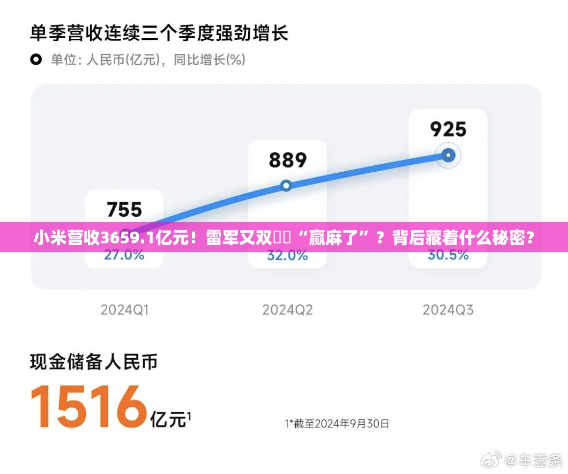 小米营收3659.1亿元！雷军又双叒叕“赢麻了”？背后藏着什么秘密？