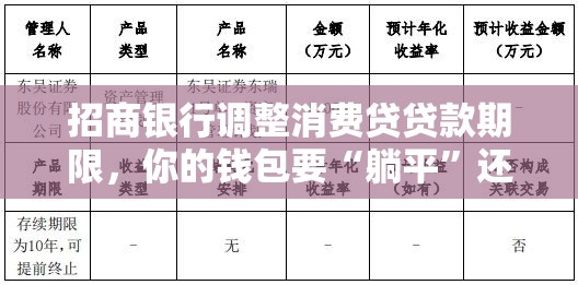 招商银行调整消费贷贷款期限，你的钱包要“躺平”还是“卷起来”？